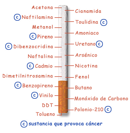 cancerigens